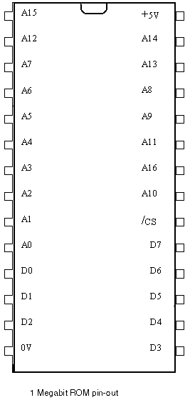 [Pin-out of 1 megabit ROM]