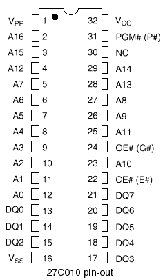 [Pin-out of 27C010 EPROM]