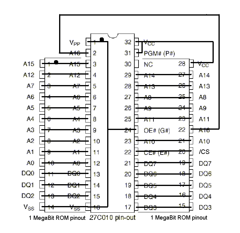 28 to 32 pin adaptor wiring diagram